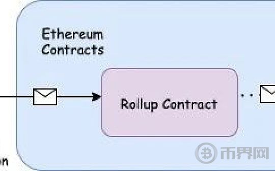 以太坊L2 Linea主动停机 4个主流Rollup如何抗审查