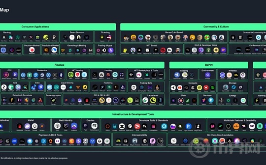 从基础设施层到消费者应用一览 Solana 生态全景