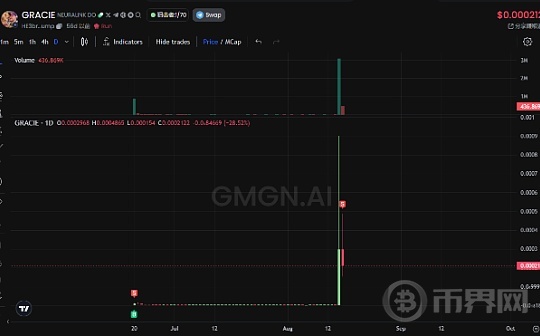 一个归零的土狗突然拉了一百倍引发的思考