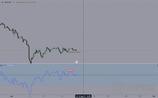 LINK 能达到 23 美元吗？为什么 LINK 的突破似乎比以往任何时候都更近