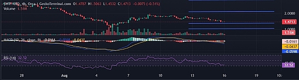 WIF、PEPE近期价格暴跌、还会不会继续下跌？