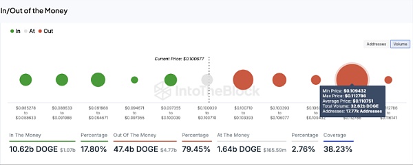 狗狗币价格会暴跌 20% 至 0.08 吗？评估 DOGE 看跌前景