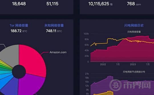 Taproot Assets：稳定币赛道超越万亿市值的下一个增长点