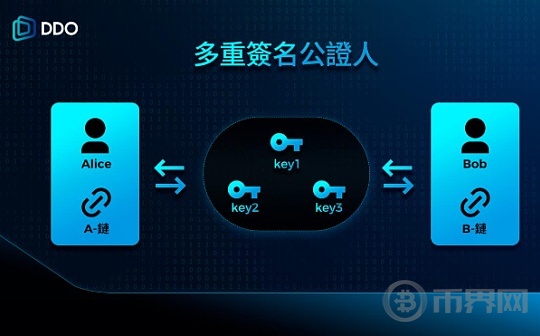 区块链跨链技术：打破互操作性限制 推动价值互联网发展