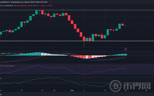 THORChain 目标价为 10 美元：RUNE 能否很快飙升 200% 吗？