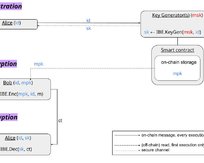 a16z：解决公钥密码学核心难题的三种优选方案