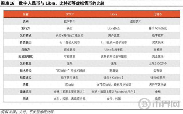 警惕！交易“虚拟资产”被列为洗钱方式之一，谨防比特币、以太币等虚拟币成为洗钱工具