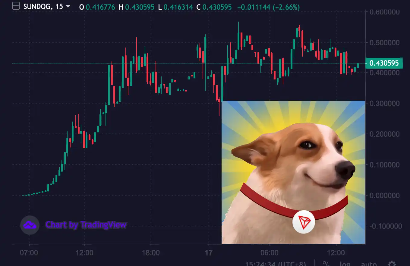 SUNDOG千倍后，Justin Sun如何看待SunPump与meme赛道？