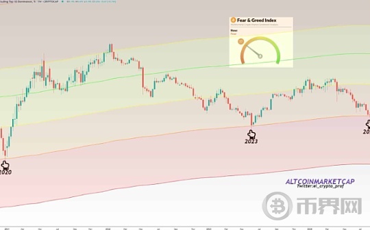 ETH 价格反弹：2900 美元或许对于下一轮看涨走势至关重要