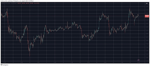 BTC 价格逼近 62,000 美元、MATIC 每日飙升 12%