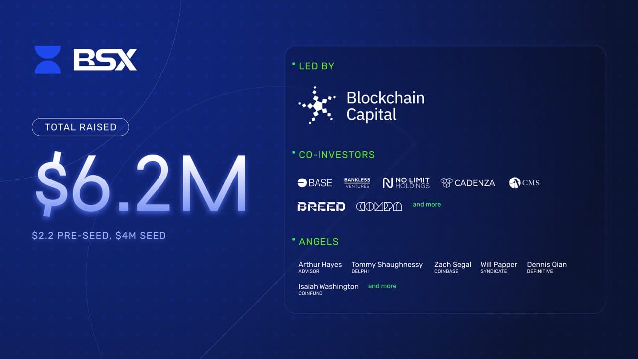 BSX 交易所获得620万美元融资 天使投资者包括 Coinbase 上市负责人