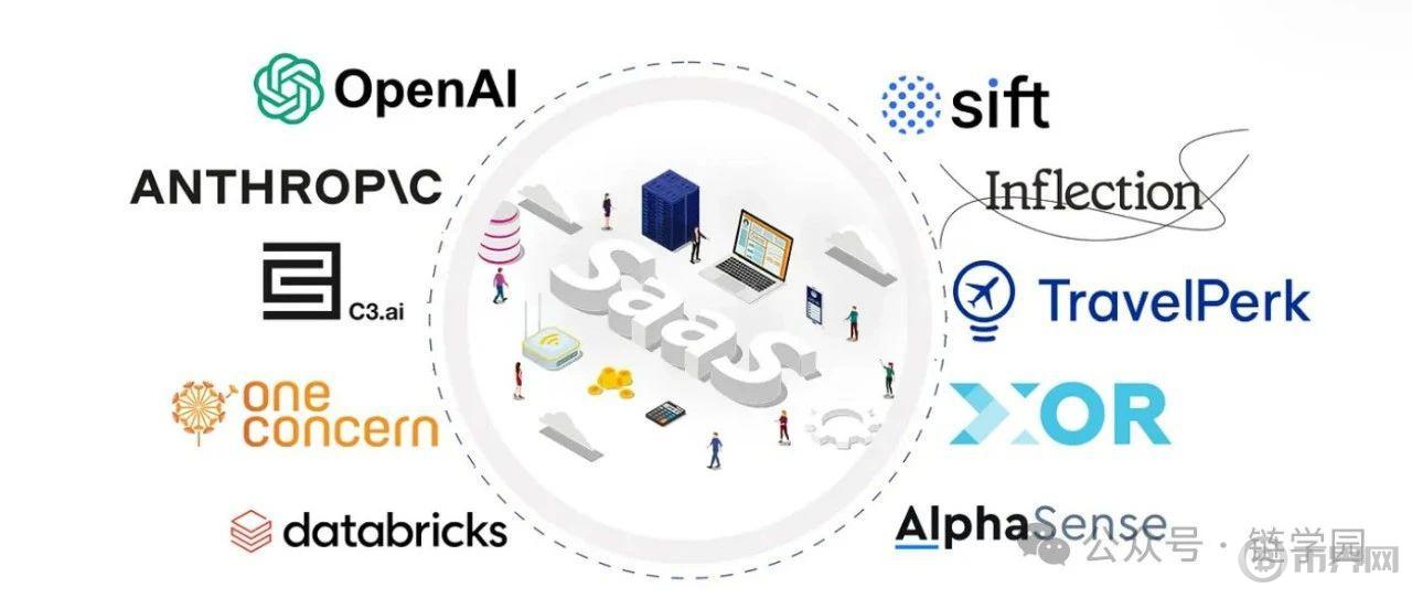 2024 年十大最成功的由 AI 驱动的SaaS 公司