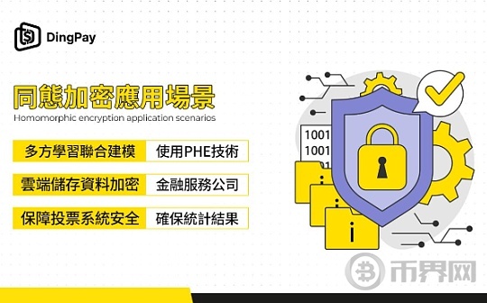 同态加密：隐私保护计算的关键技术