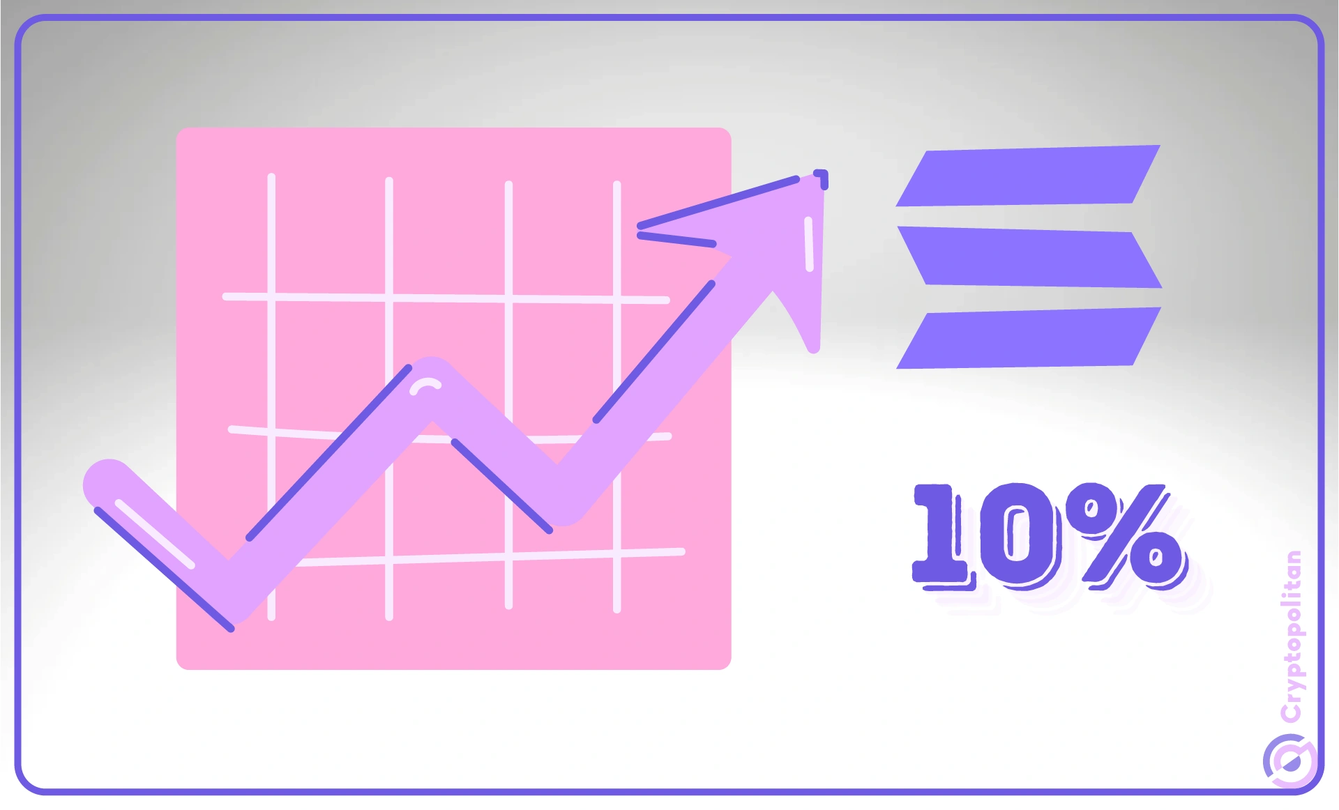 受鲍威尔鸽派信号影响，索拉纳股价上涨10%，至161美元