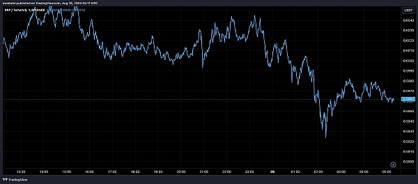 XRP 价格形成历史上最大的牛市旗帜、预测涨幅为 2,566%、达到 16 美元