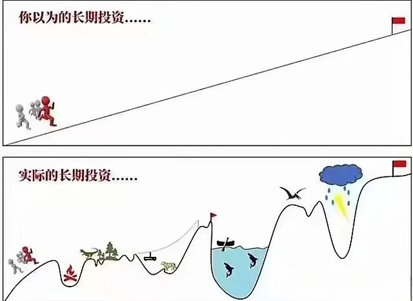如何在分化的牛市中找到机会？以太坊跌破预期, SOL是否真的能取代？