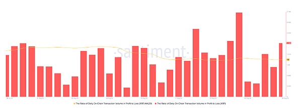 尽管表现平淡  Ripple（XRP）持有者仍实现盈利
