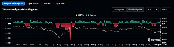 XLM下跌6%的原因是什么？还会继续下跌吗？