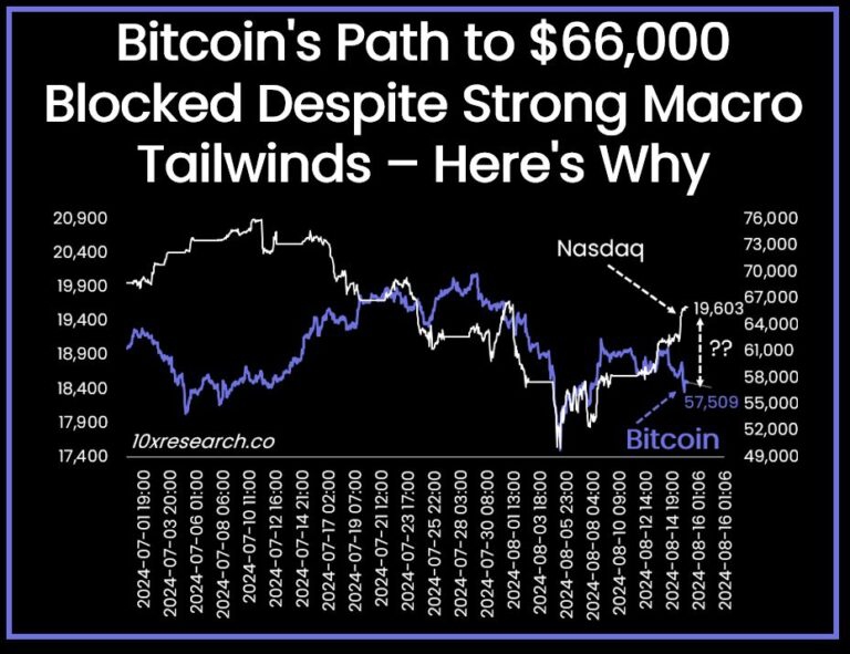 Bitcoin-Price-Rally-768x591.jpeg