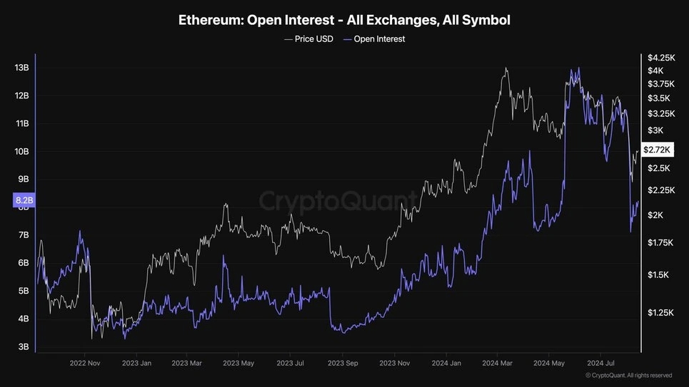 Ethereum-Open-Interest-All-Exchanges-All-Symbol-scaled.webp