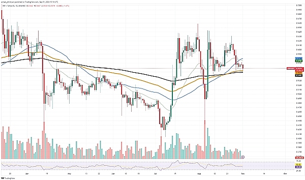 XRP、TON价格仍面临挑战,BTC未能突破关键阻力位