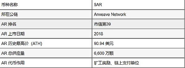 存储板块AR区块链存储新星降息后潜力无限涨幅预测惊人