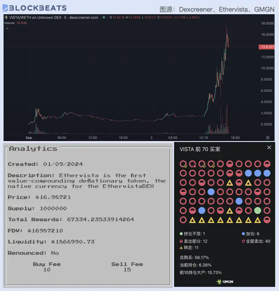 开发者日赚3万美元，标榜「DEX新标准」的EtherVista是什么？