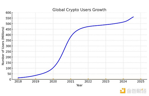 对比微信 TON 实现 Mass Adoption 还有多久的路