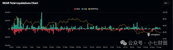 比特币尝试突破5w6美金NEAR的机会在哪里