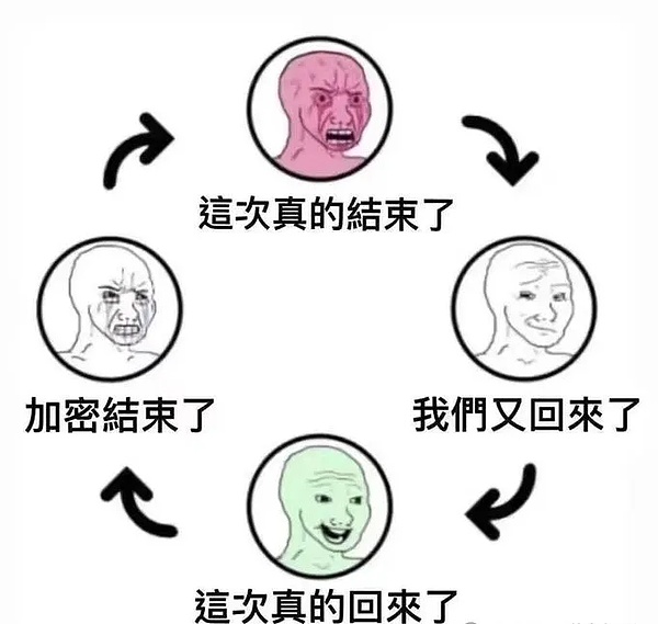 主升浪前夕大洗礼 美联储降息在即 速来布局下一个 PEPE