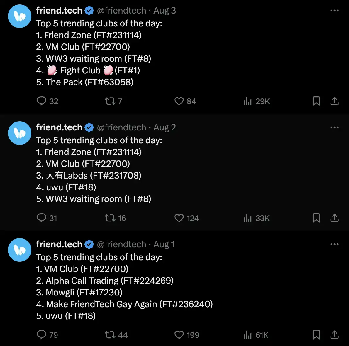 从Paradigm投资到软Rug，Friend.Tech的激荡一年