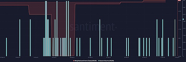 大盘下跌的低迷行情中NEAR稳步上升下一个目标可能是7.8美元