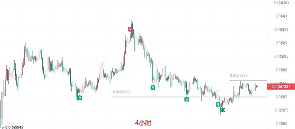 币圈院士9.12：PEPE的秘密,你绝对想知道!最新行情分析参考