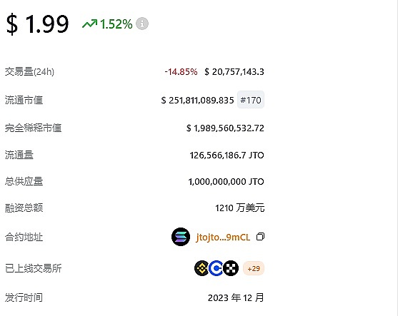 Sol生态质押龙头JTO能否在本轮牛市中达到50美元呢？
