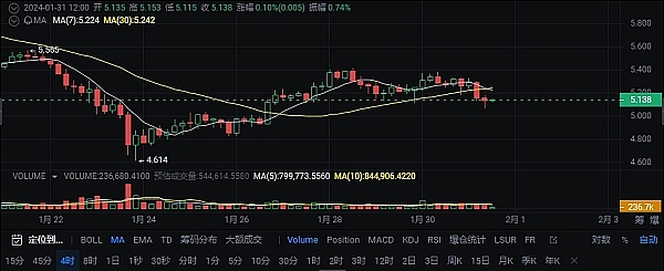 FIL真的要归零吗？Filecoin（FIL）未来趋势到底如何？FIL未来价格预测