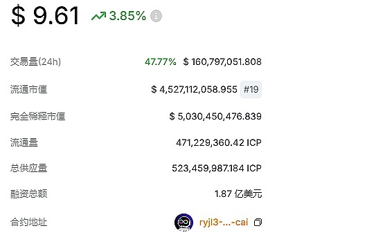 二级市场：曾经天亡级项目ICP在这轮牛市能否重回前高