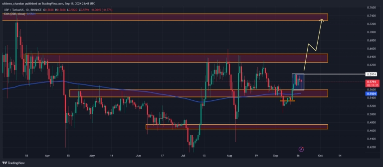 XRPUSDT_2024-09-19_03-18-28-768x336.png