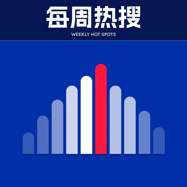 每周热搜｜EIGEN 开放转移，新一轮 Meme 热潮