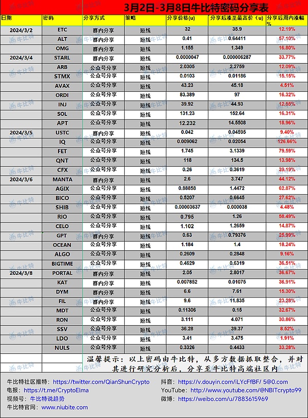 比特币创历史新高!英伟达背后的$RNDR或将成为下一个百倍币创始人亮相英伟达AI大会揭秘