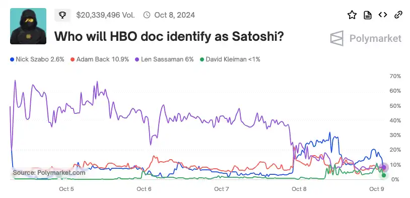 揭秘中本聪：HBO开了一个价值680亿美元的玩笑