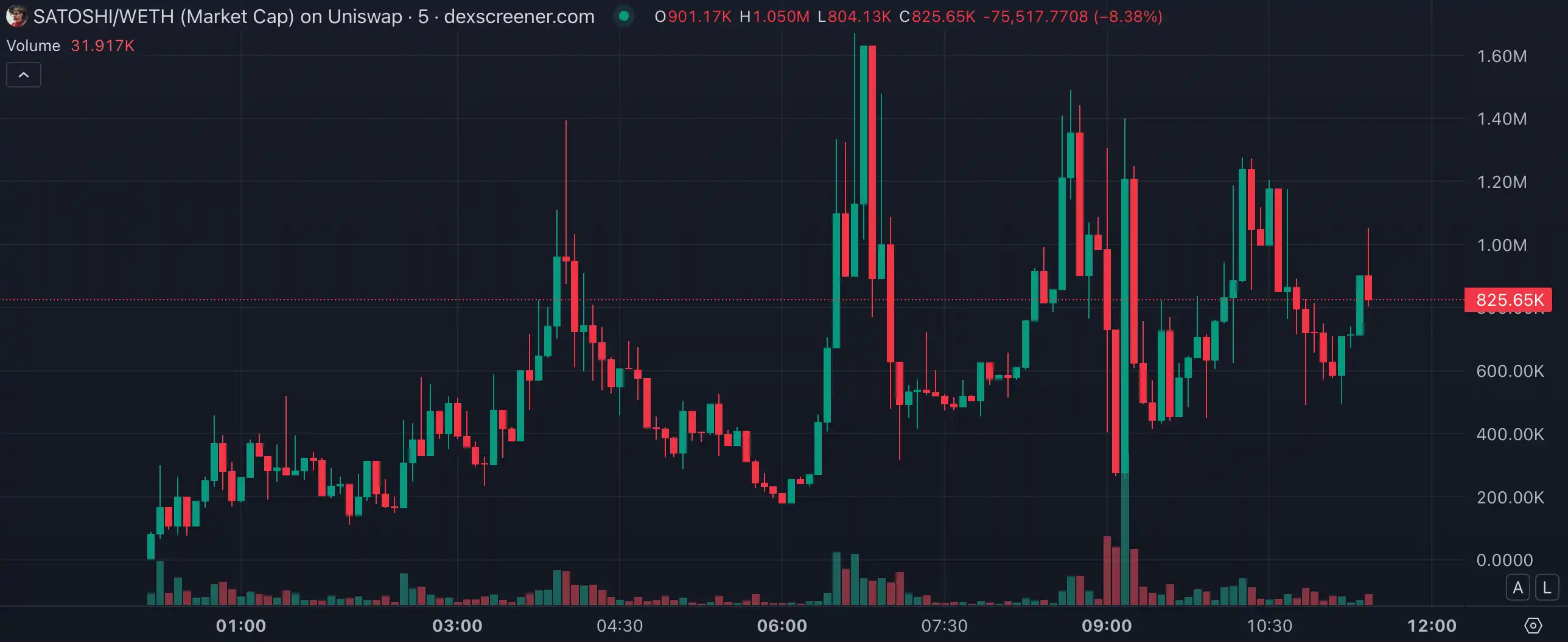 中本聪概念币涌现，「抽象指数」Meme持续火热