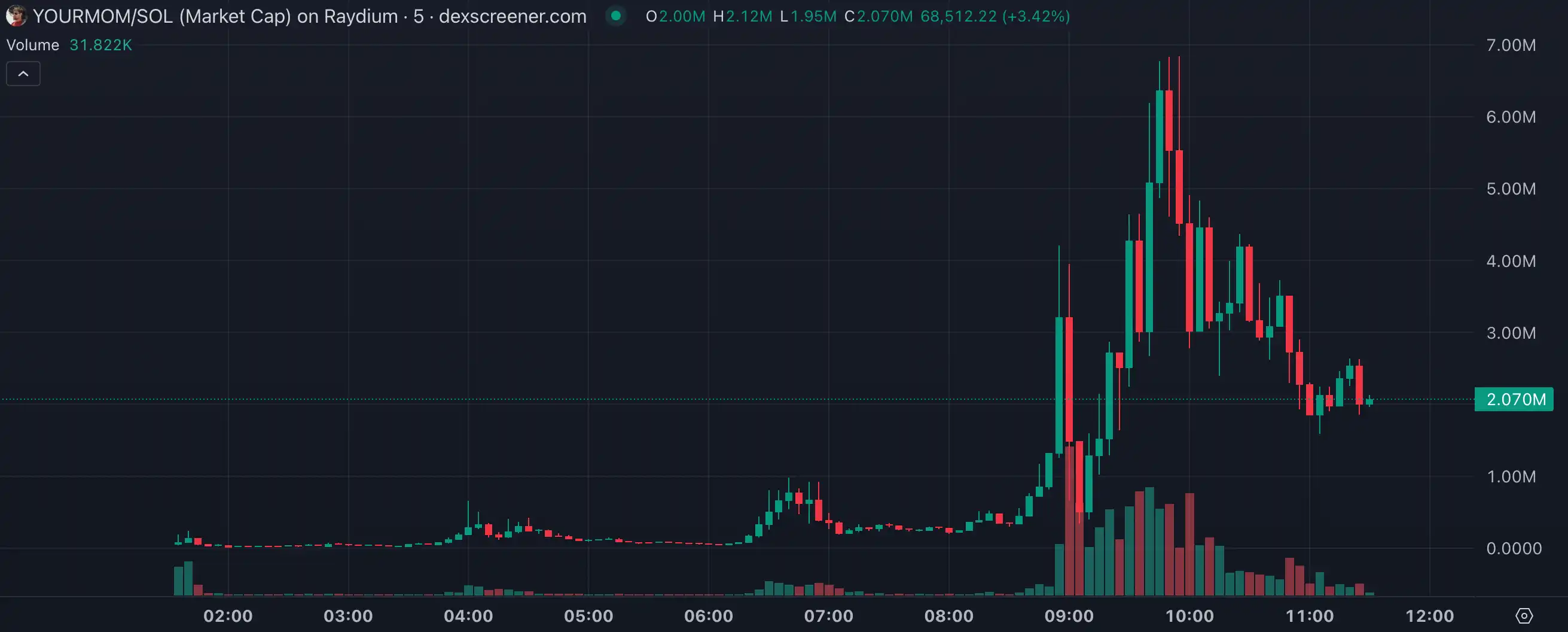 中本聪概念币涌现，「抽象指数」Meme持续火热
