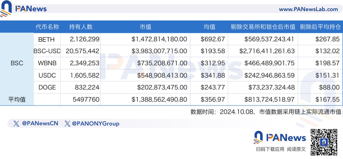 数读公链用户价值：以太坊仍是大户首选，TON上无巨鲸？