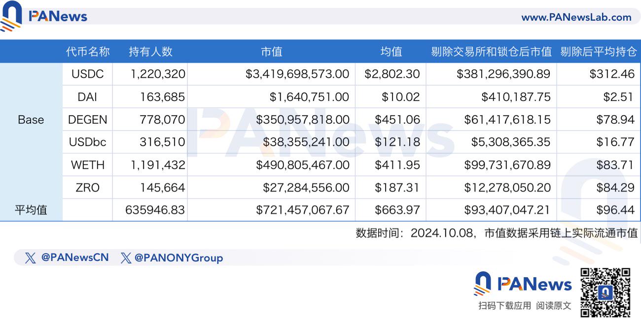 数读公链用户价值：以太坊仍是大户首选，TON上无巨鲸？