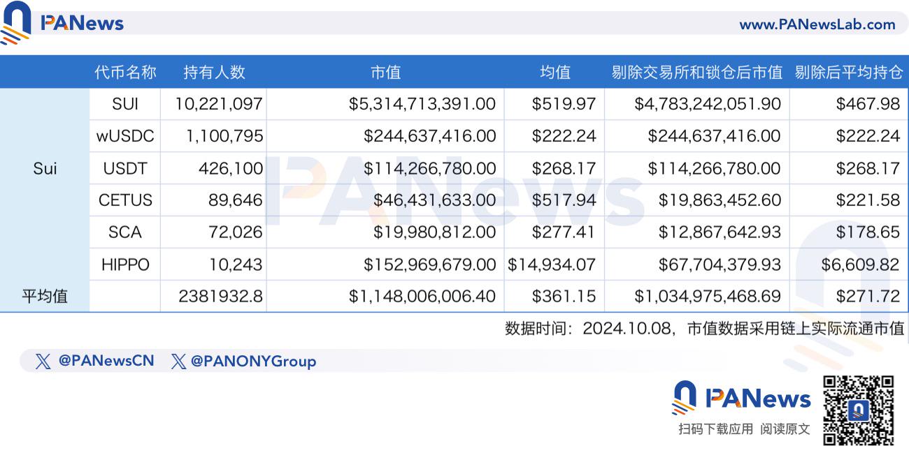 数读公链用户价值：以太坊仍是大户首选，TON上无巨鲸？