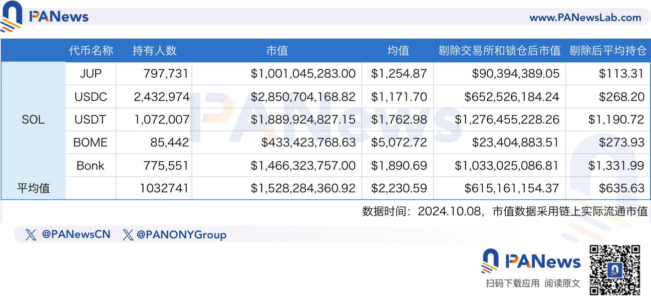 数读公链用户价值：以太坊仍是大户首选，TON上无巨鲸？