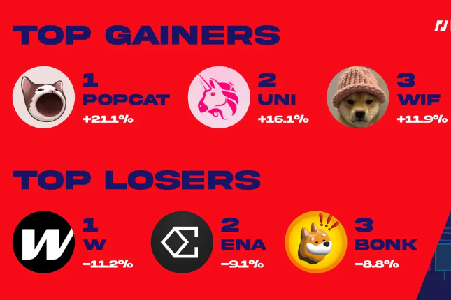 BitMEX Alpha：交易员周报（10月4日-10月11日）