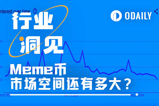 全民狂欢，市值占比2.5%，Meme币市场空间还有多大？