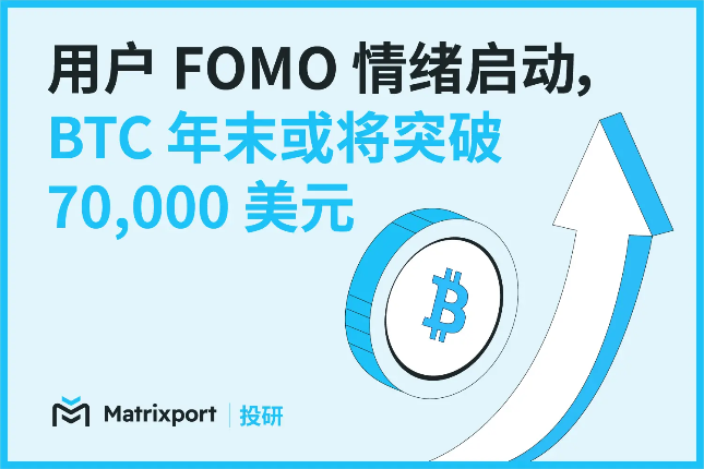 Matrixport投研：用户FOMO情绪启动，BTC年末或将突破70,000美元