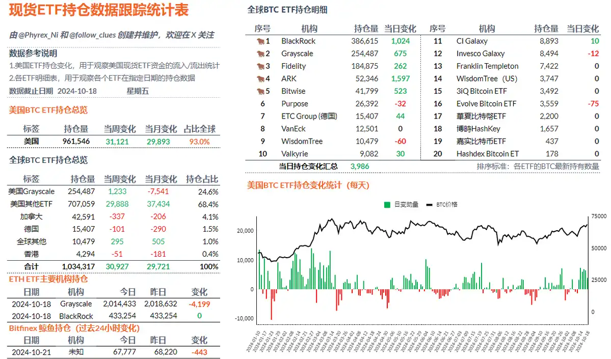 解读当前市场行情：山寨币利好频出，BTC新高在即？